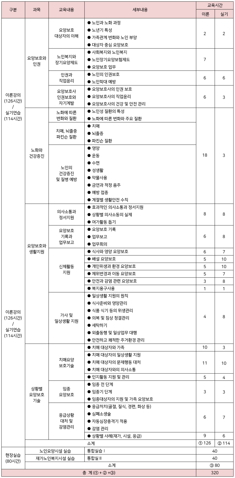 교육과정