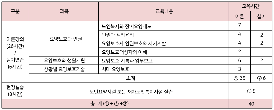 교육과정