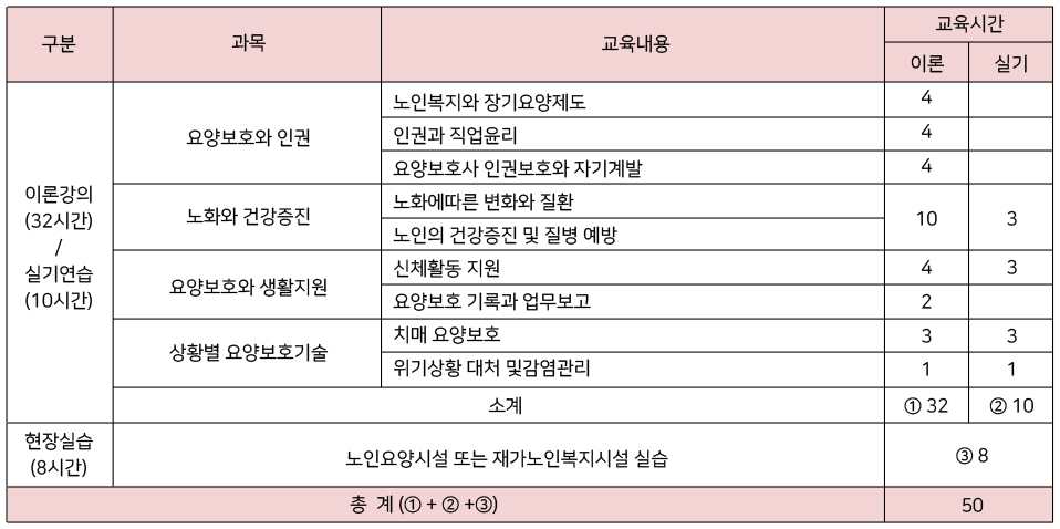 교육과정