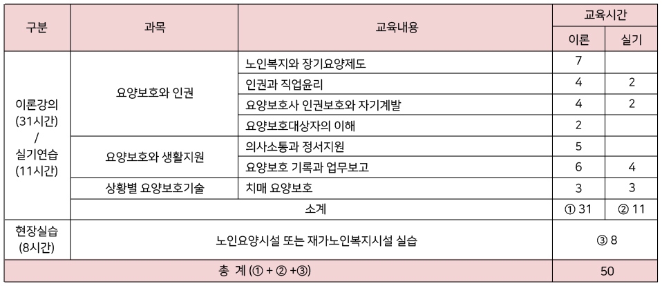 교육과정